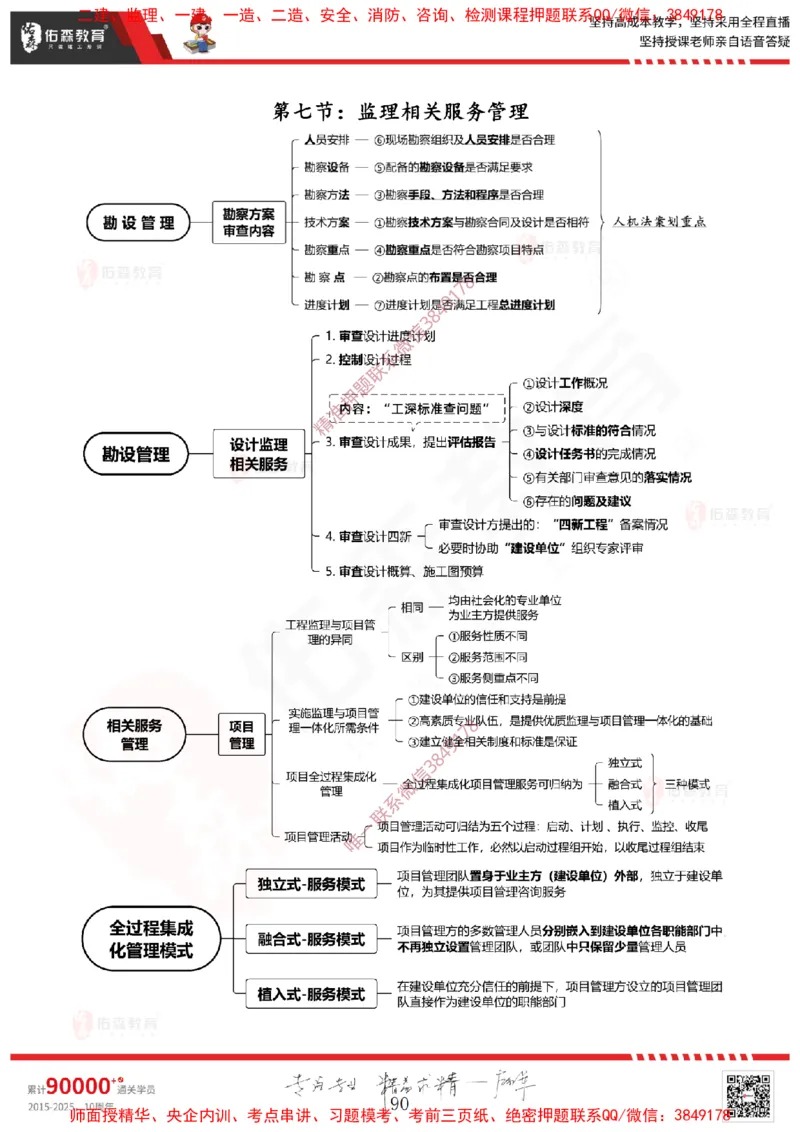2025.1.11佑森教育闫力齐授课监理概论《第一章工程监理相关理论第二章建设工程相关法律法规第三章工程招投标及监理招投标》专用讲义，版权所有，侵权必究-新教材内容_监理工程师