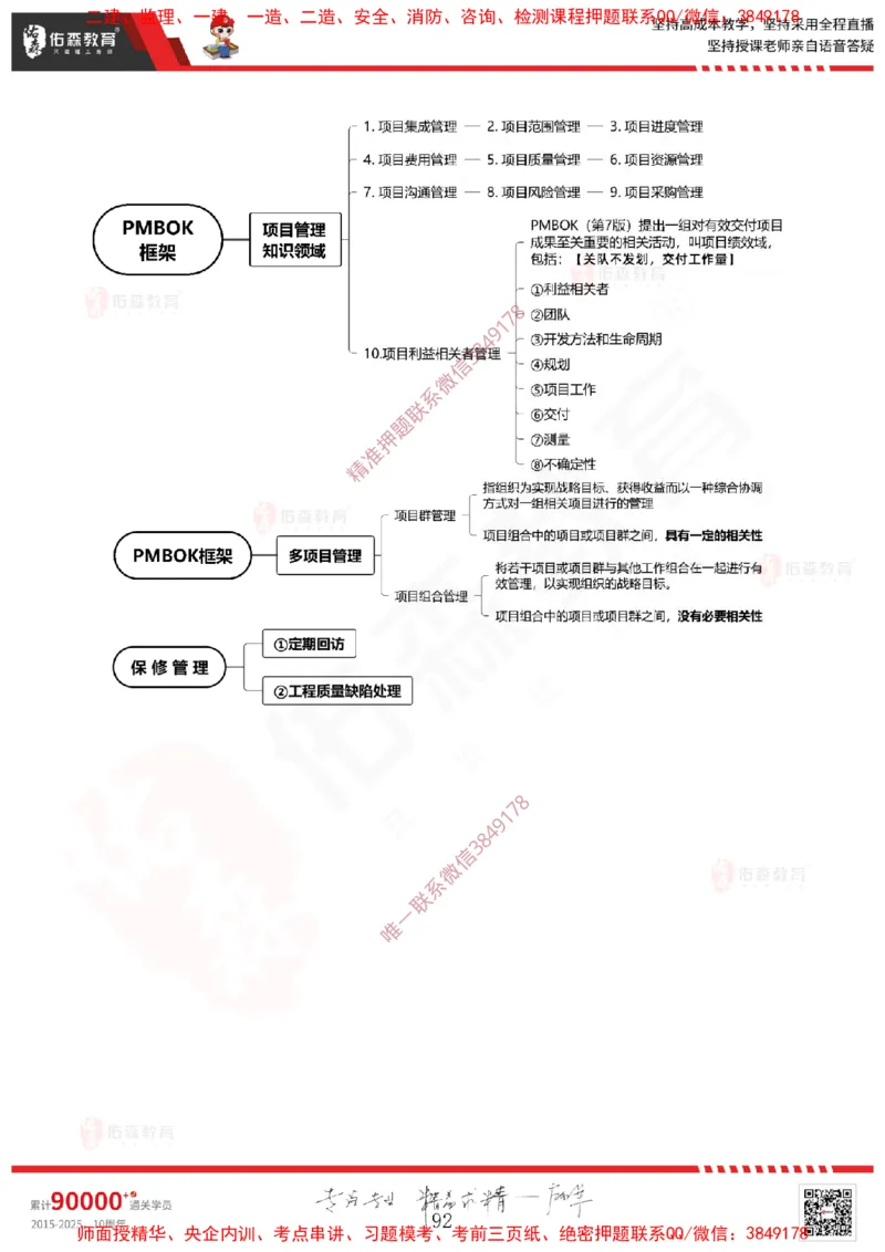 2025.1.11佑森教育闫力齐授课监理概论《第一章工程监理相关理论第二章建设工程相关法律法规第三章工程招投标及监理招投标》专用讲义，版权所有，侵权必究-新教材内容_监理工程师