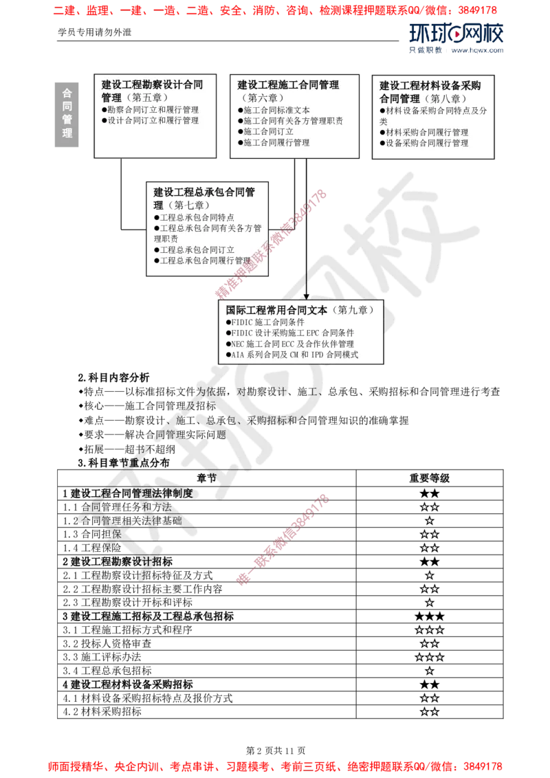 01.导学及第一章第一节合同管理任务和方法_监理工程师_2025监理工程师_2025年监理工程师SVIP_2025年监理合同管理SVIP_02-基础精讲✿高端面授✿深度强化