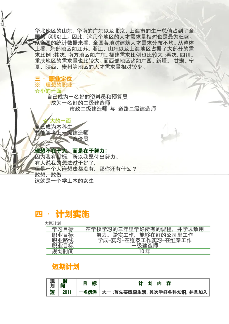 谢文慧i职业生涯规划_E6-职业规划_86道路桥梁专业