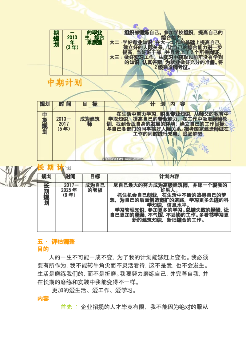 谢文慧i职业生涯规划_E6-职业规划_86道路桥梁专业