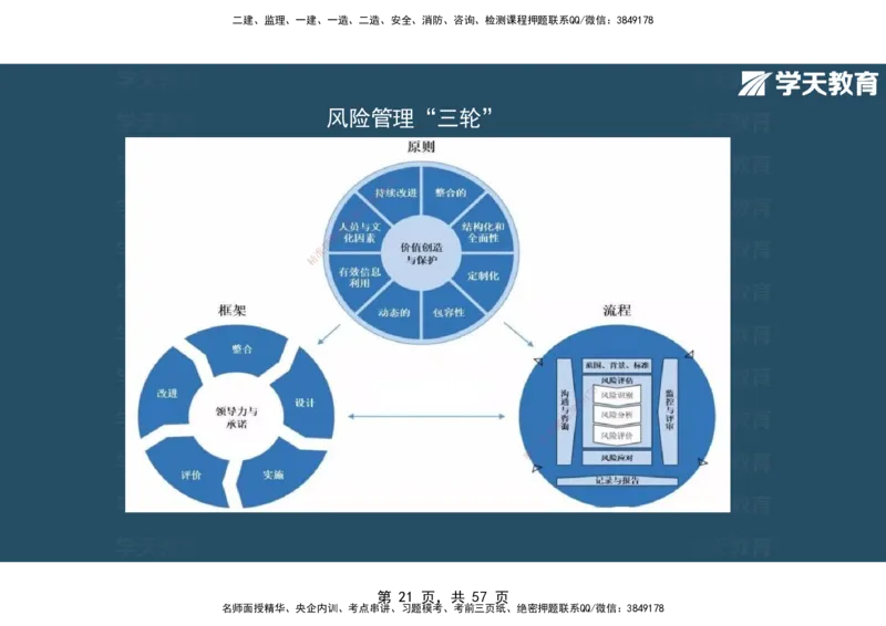 05.2025年监理《概论》第九-十一章观看版_监理工程师_2025监理工程师_2025年监理工程师SVIP_2025年监理概论法规SVIP_02-基础精讲✿高端面授✿深度强化_--配套讲义--