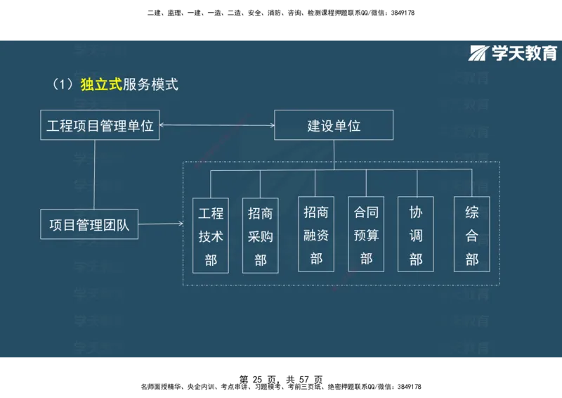 05.2025年监理《概论》第九-十一章观看版_监理工程师_2025监理工程师_2025年监理工程师SVIP_2025年监理概论法规SVIP_02-基础精讲✿高端面授✿深度强化_--配套讲义--