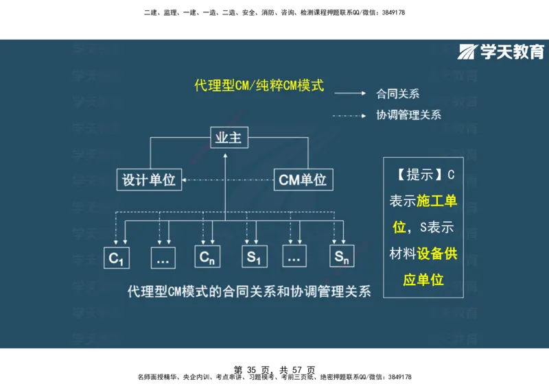 05.2025年监理《概论》第九-十一章观看版_监理工程师_2025监理工程师_2025年监理工程师SVIP_2025年监理概论法规SVIP_02-基础精讲✿高端面授✿深度强化_--配套讲义--