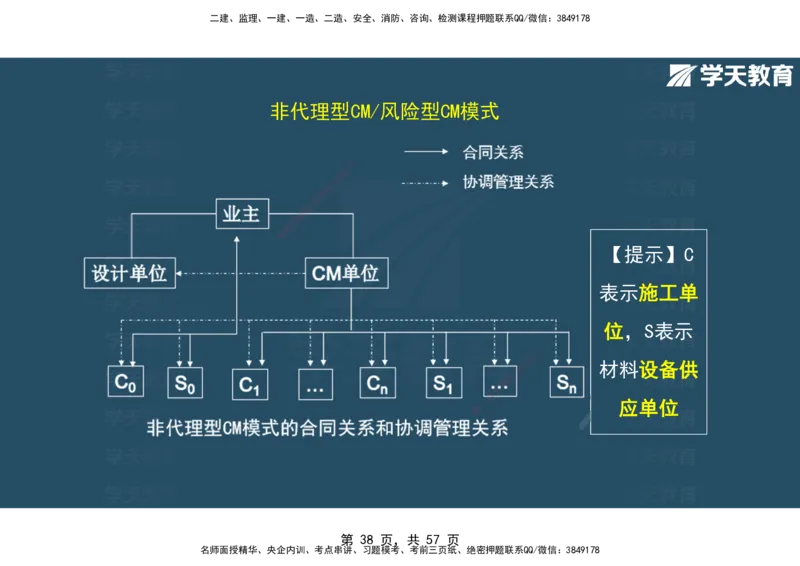 05.2025年监理《概论》第九-十一章观看版_监理工程师_2025监理工程师_2025年监理工程师SVIP_2025年监理概论法规SVIP_02-基础精讲✿高端面授✿深度强化_--配套讲义--
