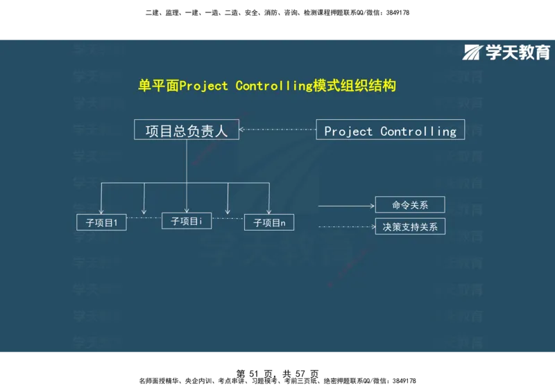 05.2025年监理《概论》第九-十一章观看版_监理工程师_2025监理工程师_2025年监理工程师SVIP_2025年监理概论法规SVIP_02-基础精讲✿高端面授✿深度强化_--配套讲义--