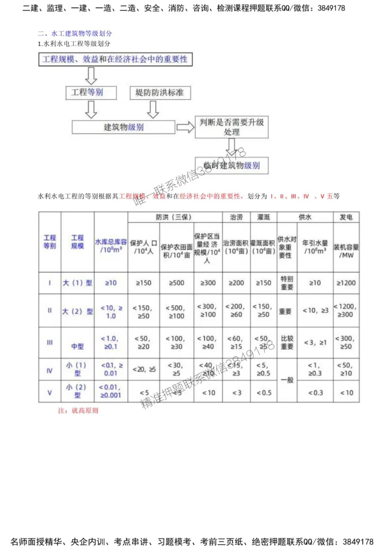 01-拓展章-水利工程认知（一）_监理工程师_2025监理工程师_2025年监理工程师SVIP_2025年监理水利案例SVIP_02-基础精讲✿高端面授✿深度强化_讲义