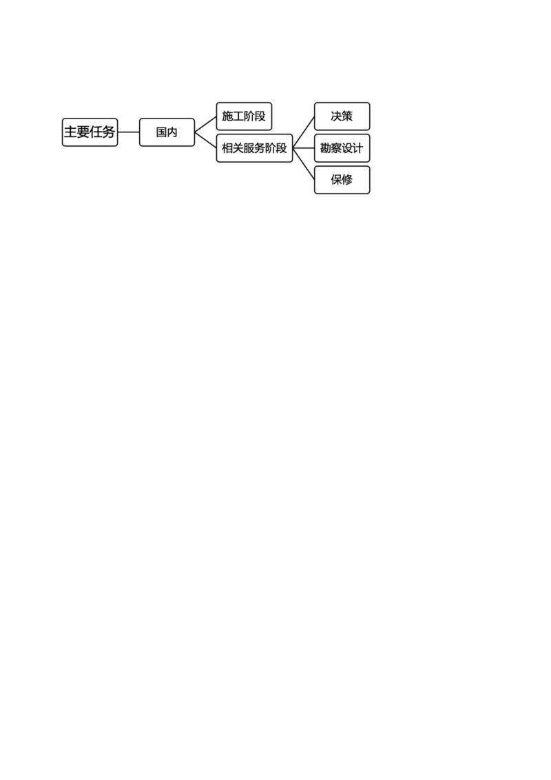 03-第1章-第3节-建设工程投资控制的主要任务_监理工程师_2025监理工程师_2025年监理工程师SVIP_2025年监理土建控制SVIP_02-基础精讲✿高端面授✿深度强化_王少杰_讲义