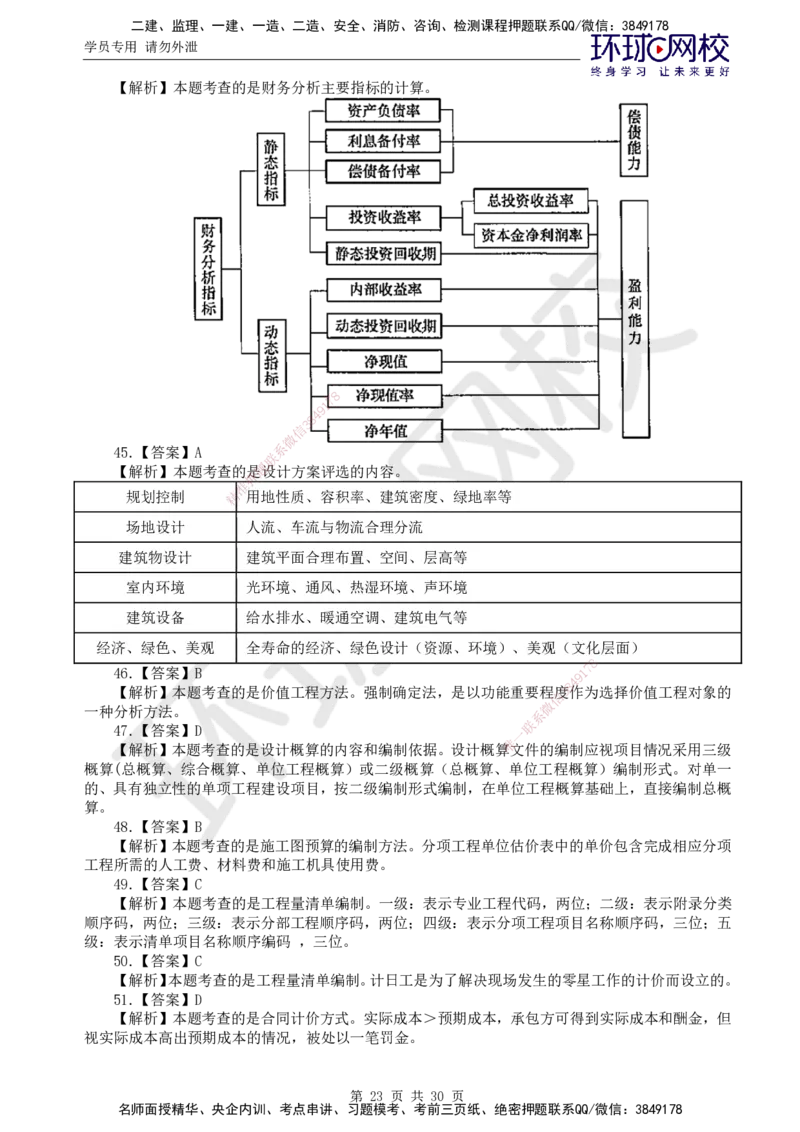 01.2025年监理土建目标控制第1讲万人模考一_监理工程师_2025监理工程师_2025年监理工程师SVIP_2025年监理土建控制SVIP_03-习题精析✿实战特训✿模考通关_万人模考一