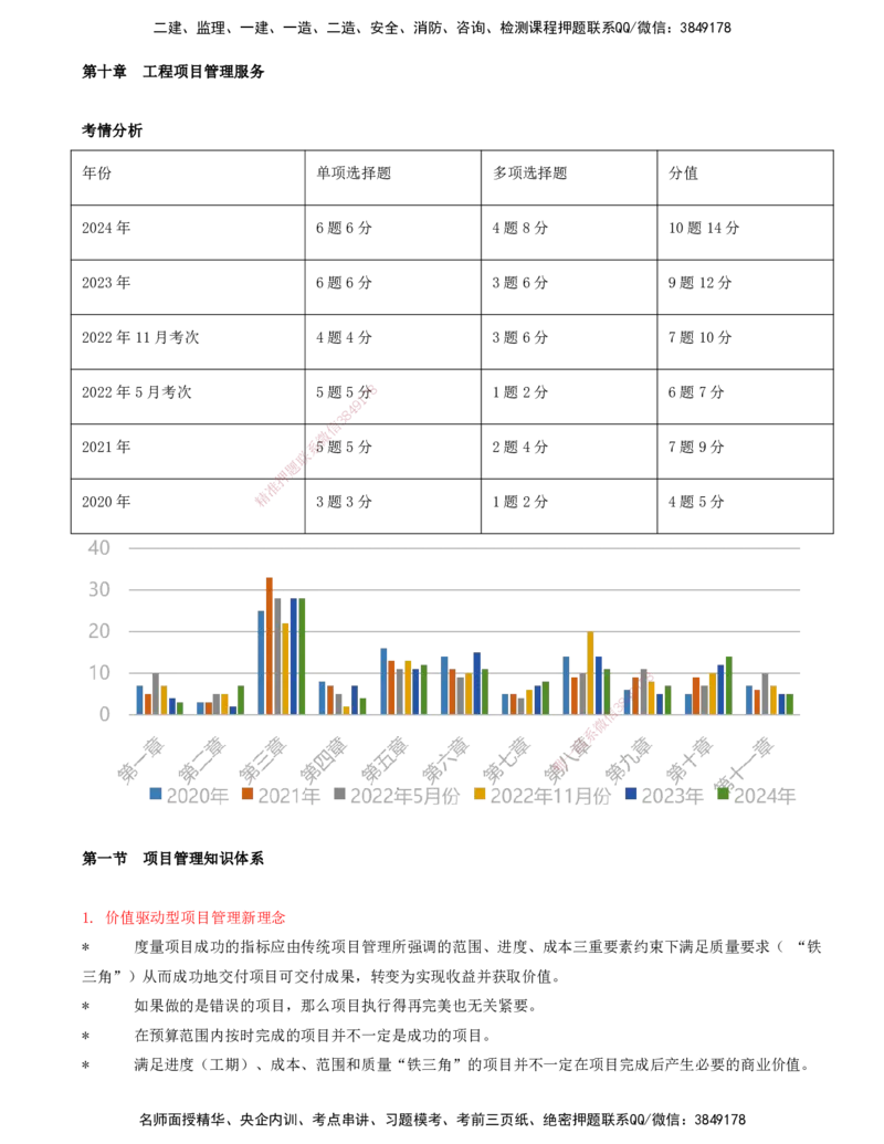 11-第十章-工程项目管理服务_监理工程师_2025监理工程师_2025年监理工程师SVIP_2025年监理概论法规SVIP_04-冲刺串讲✿考点强化✿小灶集训_05-概论《冲刺串讲班》王竹梅XSW