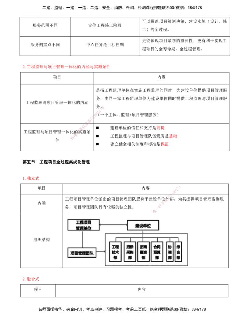 11-第十章-工程项目管理服务_监理工程师_2025监理工程师_2025年监理工程师SVIP_2025年监理概论法规SVIP_04-冲刺串讲✿考点强化✿小灶集训_05-概论《冲刺串讲班》王竹梅XSW