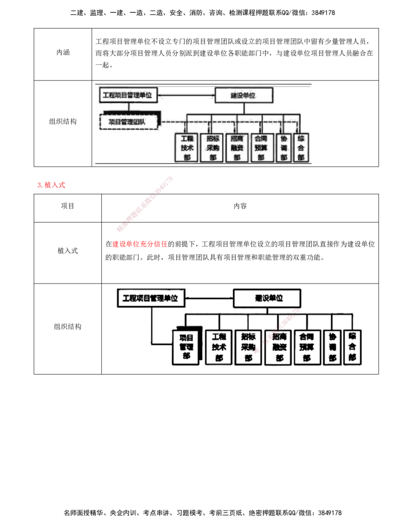 11-第十章-工程项目管理服务_监理工程师_2025监理工程师_2025年监理工程师SVIP_2025年监理概论法规SVIP_04-冲刺串讲✿考点强化✿小灶集训_05-概论《冲刺串讲班》王竹梅XSW