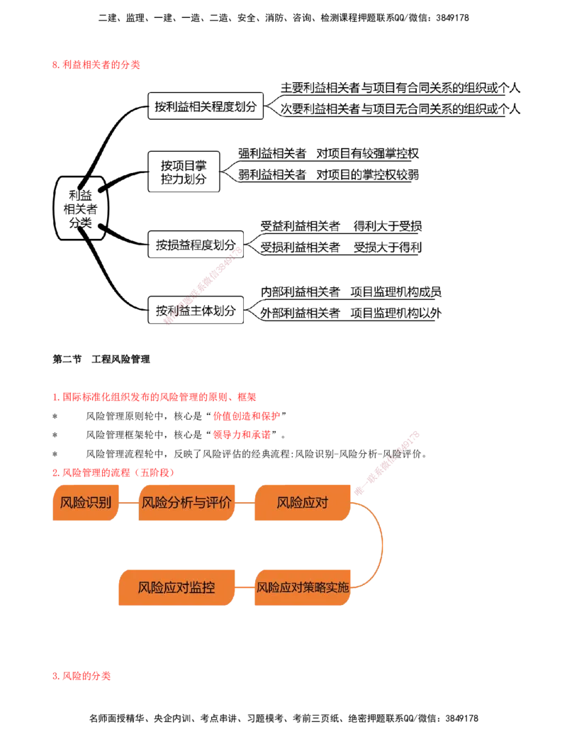 11-第十章-工程项目管理服务_监理工程师_2025监理工程师_2025年监理工程师SVIP_2025年监理概论法规SVIP_04-冲刺串讲✿考点强化✿小灶集训_05-概论《冲刺串讲班》王竹梅XSW