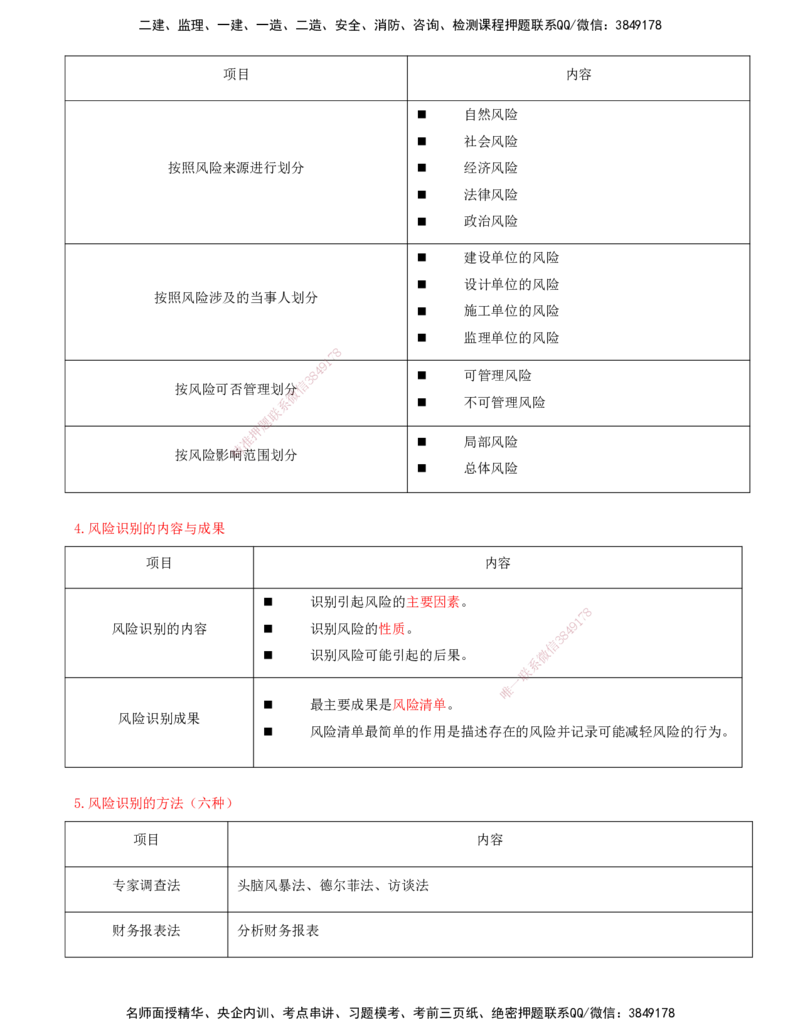 11-第十章-工程项目管理服务_监理工程师_2025监理工程师_2025年监理工程师SVIP_2025年监理概论法规SVIP_04-冲刺串讲✿考点强化✿小灶集训_05-概论《冲刺串讲班》王竹梅XSW