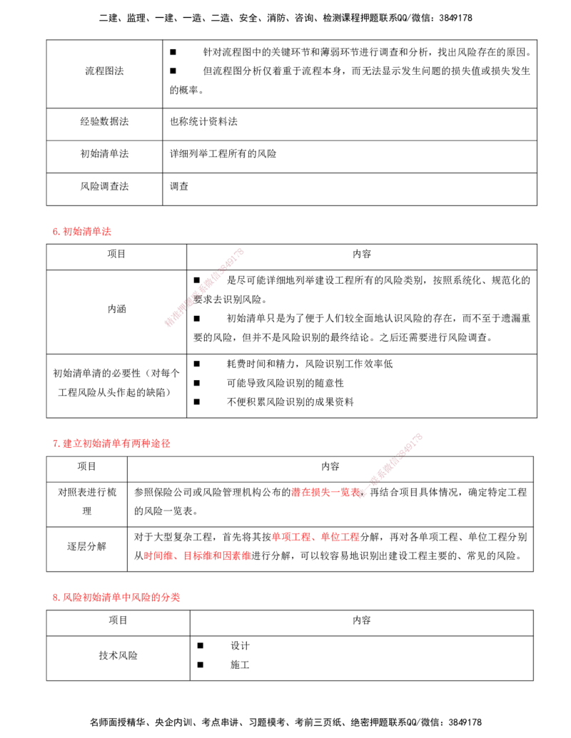 11-第十章-工程项目管理服务_监理工程师_2025监理工程师_2025年监理工程师SVIP_2025年监理概论法规SVIP_04-冲刺串讲✿考点强化✿小灶集训_05-概论《冲刺串讲班》王竹梅XSW