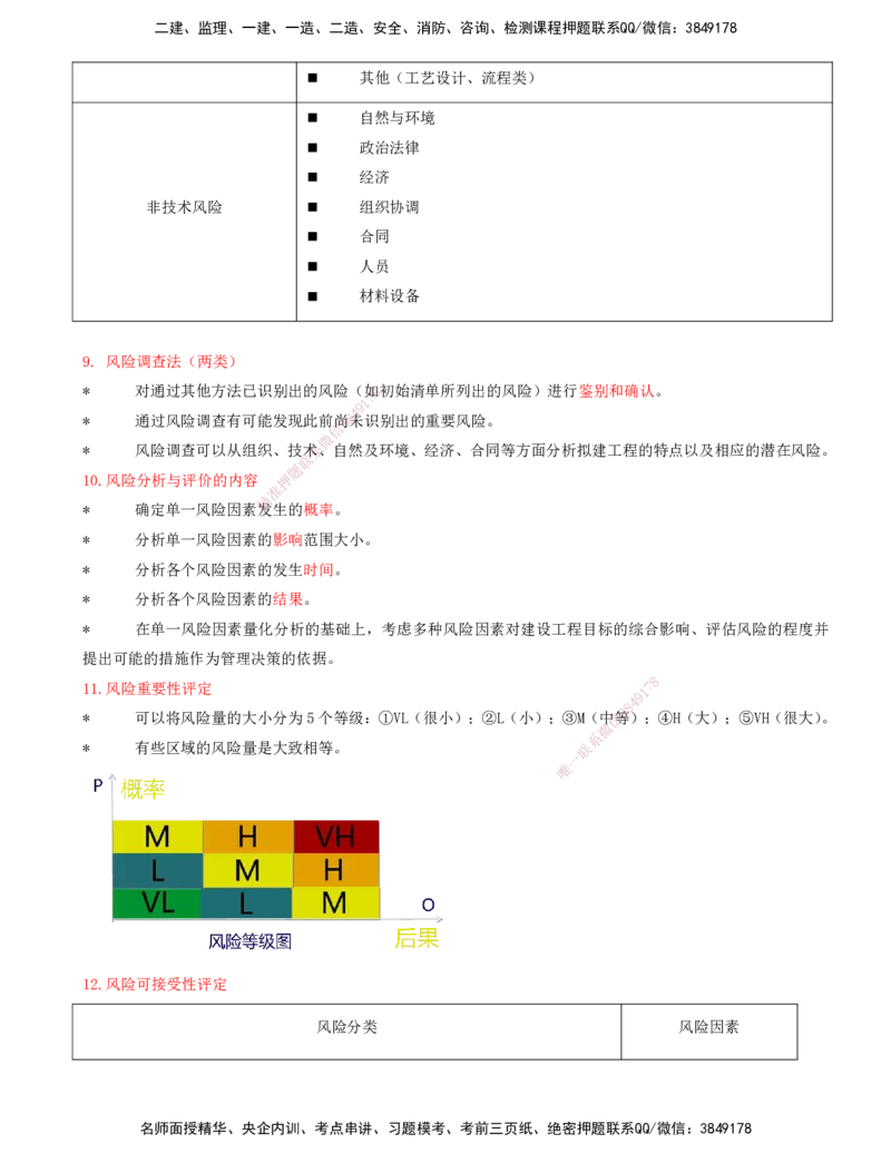11-第十章-工程项目管理服务_监理工程师_2025监理工程师_2025年监理工程师SVIP_2025年监理概论法规SVIP_04-冲刺串讲✿考点强化✿小灶集训_05-概论《冲刺串讲班》王竹梅XSW
