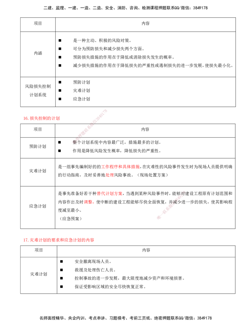 11-第十章-工程项目管理服务_监理工程师_2025监理工程师_2025年监理工程师SVIP_2025年监理概论法规SVIP_04-冲刺串讲✿考点强化✿小灶集训_05-概论《冲刺串讲班》王竹梅XSW