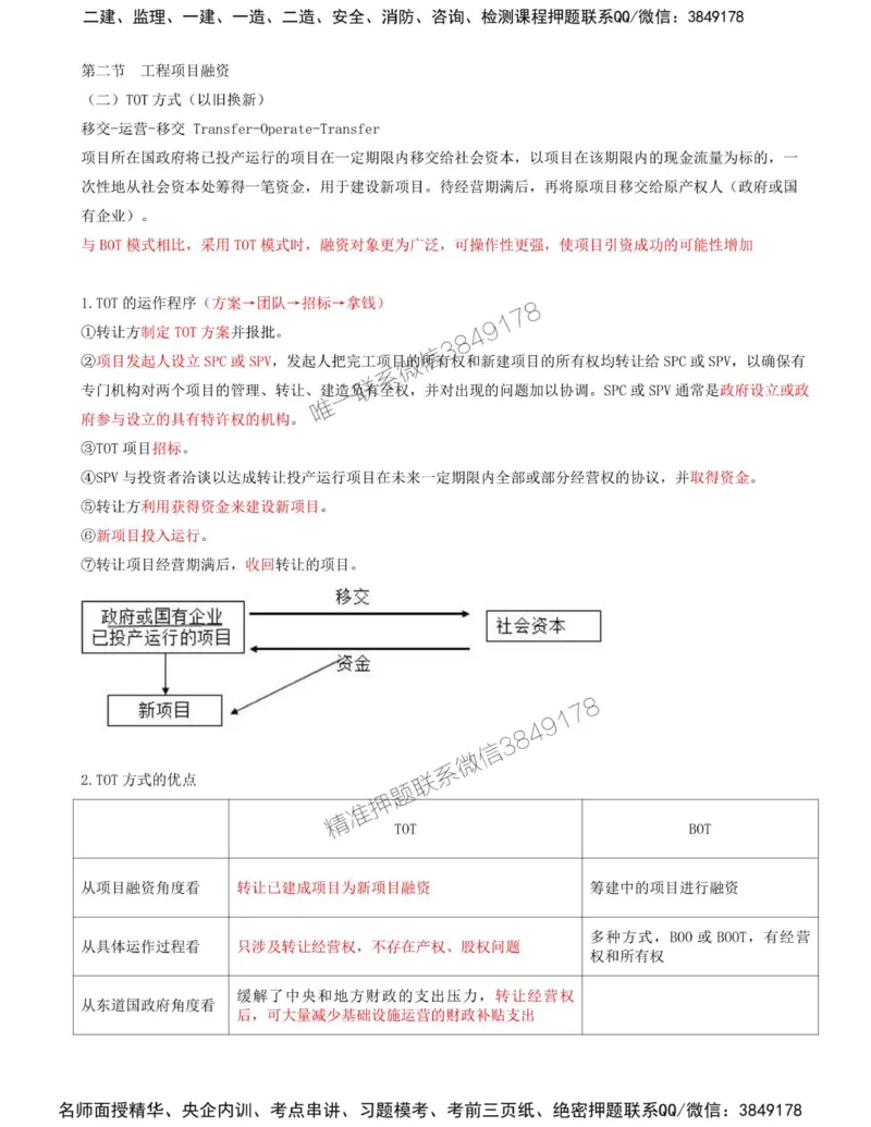 13-第三章-第二节-工程项目融资（二）_监理工程师_2025监理工程师_2025年监理工程师SVIP_2025年监理土建控制SVIP_02-基础精讲✿高端面授✿深度强化_王少杰_讲义