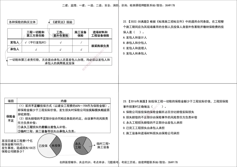 02.2025监理《合同管理》领学直播打印版_监理工程师_2025监理工程师_2025年监理工程师SVIP_2025年监理合同管理SVIP_02-基础精讲✿高端面授✿深度强化_--配套讲义--