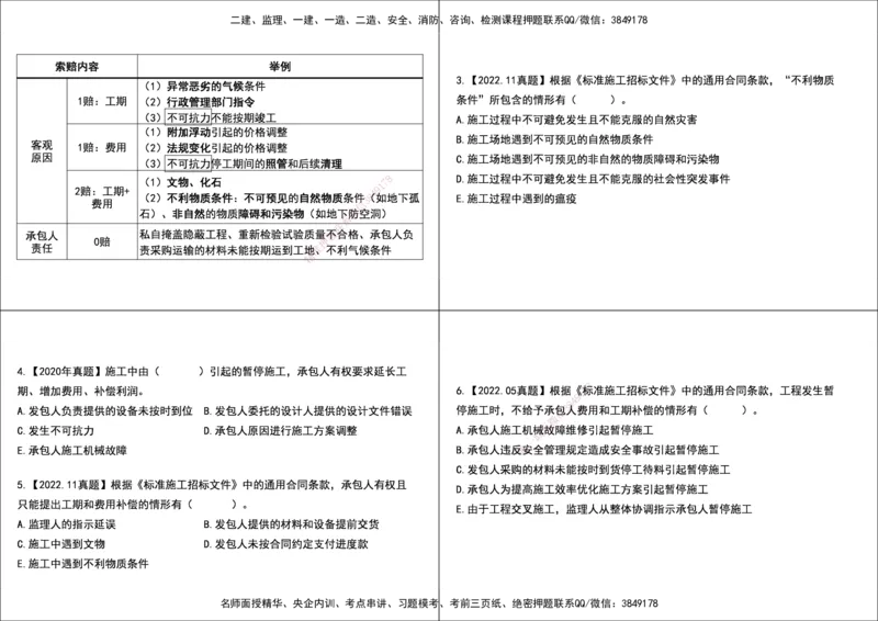 02.2025监理《合同管理》领学直播打印版_监理工程师_2025监理工程师_2025年监理工程师SVIP_2025年监理合同管理SVIP_02-基础精讲✿高端面授✿深度强化_--配套讲义--