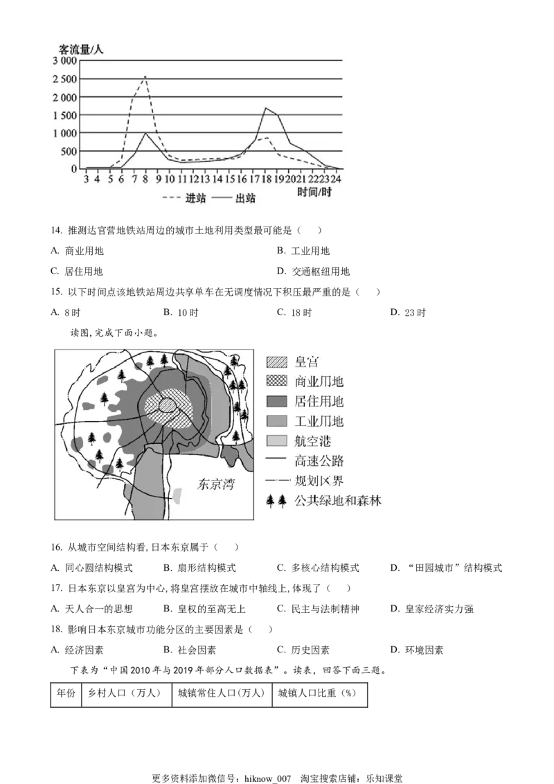 2022-2023学年高一下学期期中地理试题（原卷版）_E015高中全科试卷_地理试题_必修2_3.期中试卷_2022-2023学年高一下学期期中地理试题