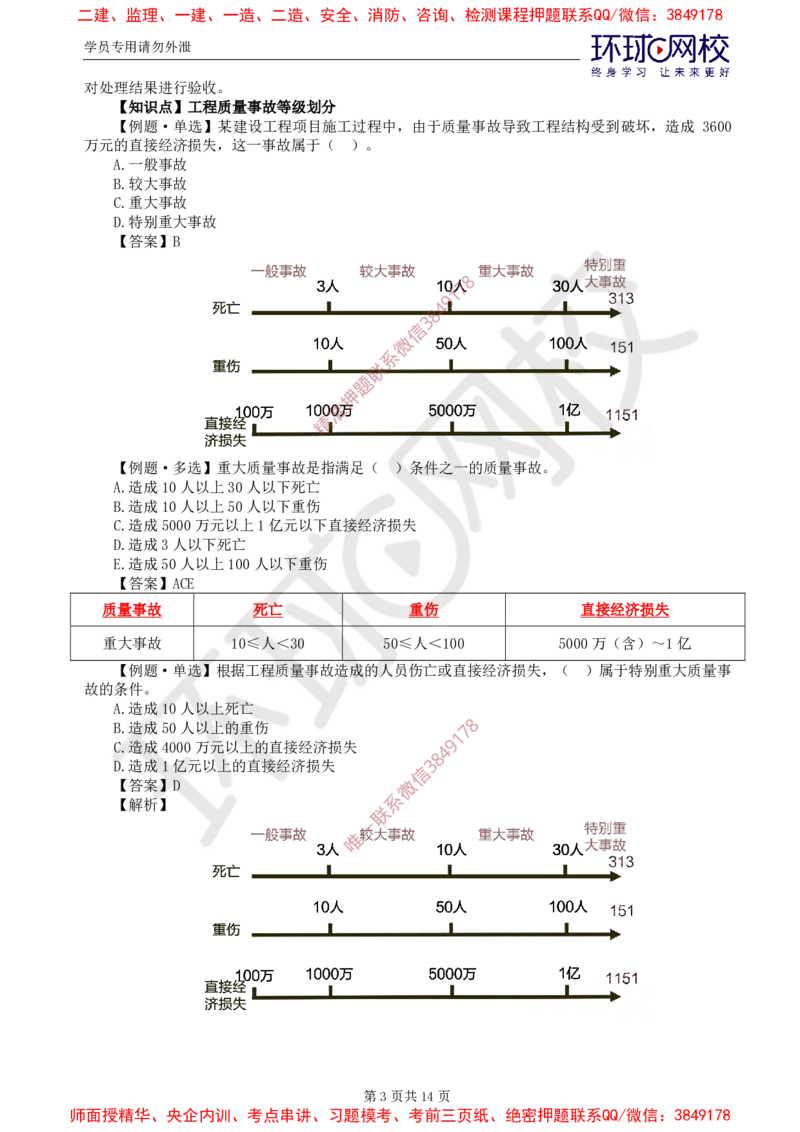 13.质量：精题必练（八）_监理工程师_2025监理工程师_2025年监理工程师SVIP_2025年监理土建控制SVIP_03-习题精析✿实战特训✿模考通关_12-控制《精题必练班》李娜HQ推荐