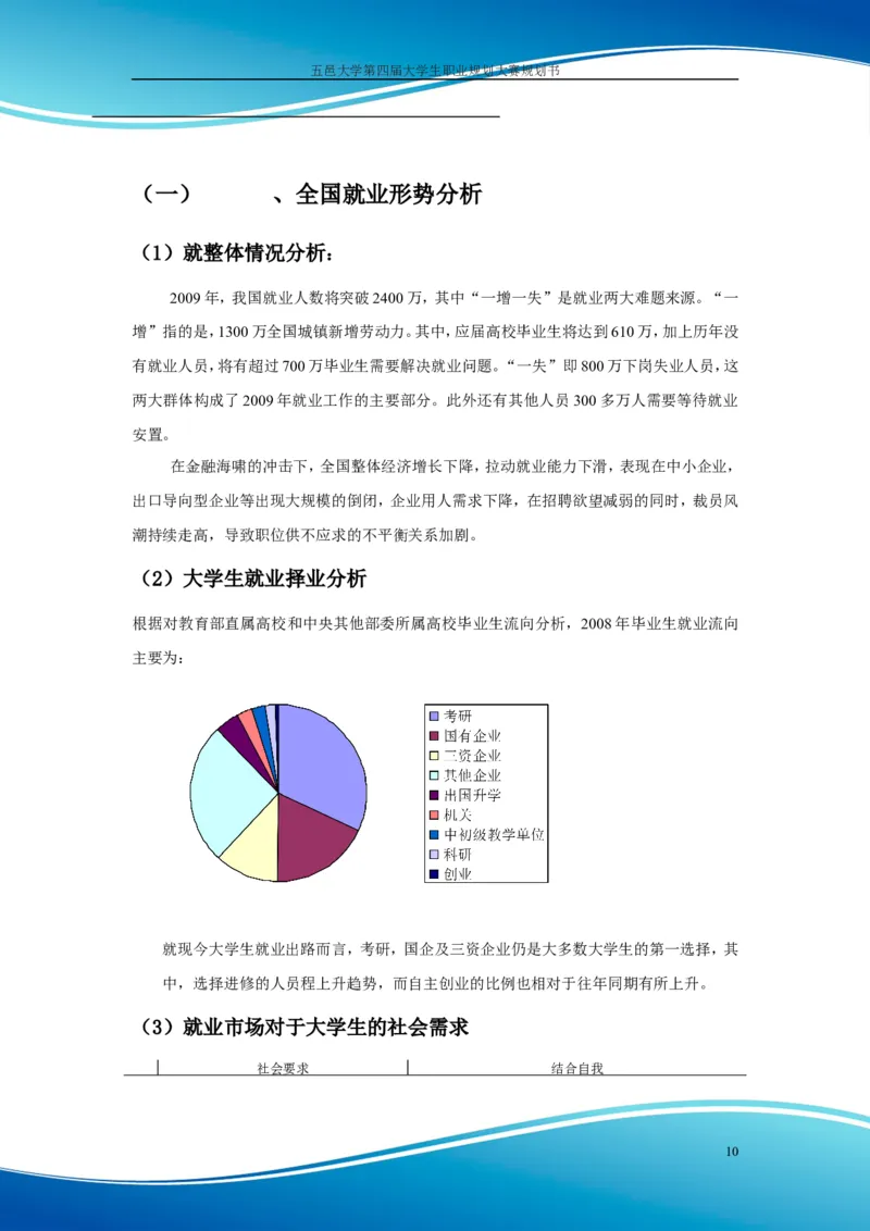 职业规划范本(55)_E6-职业规划_01精选word模板（推荐使用，修改后可用）