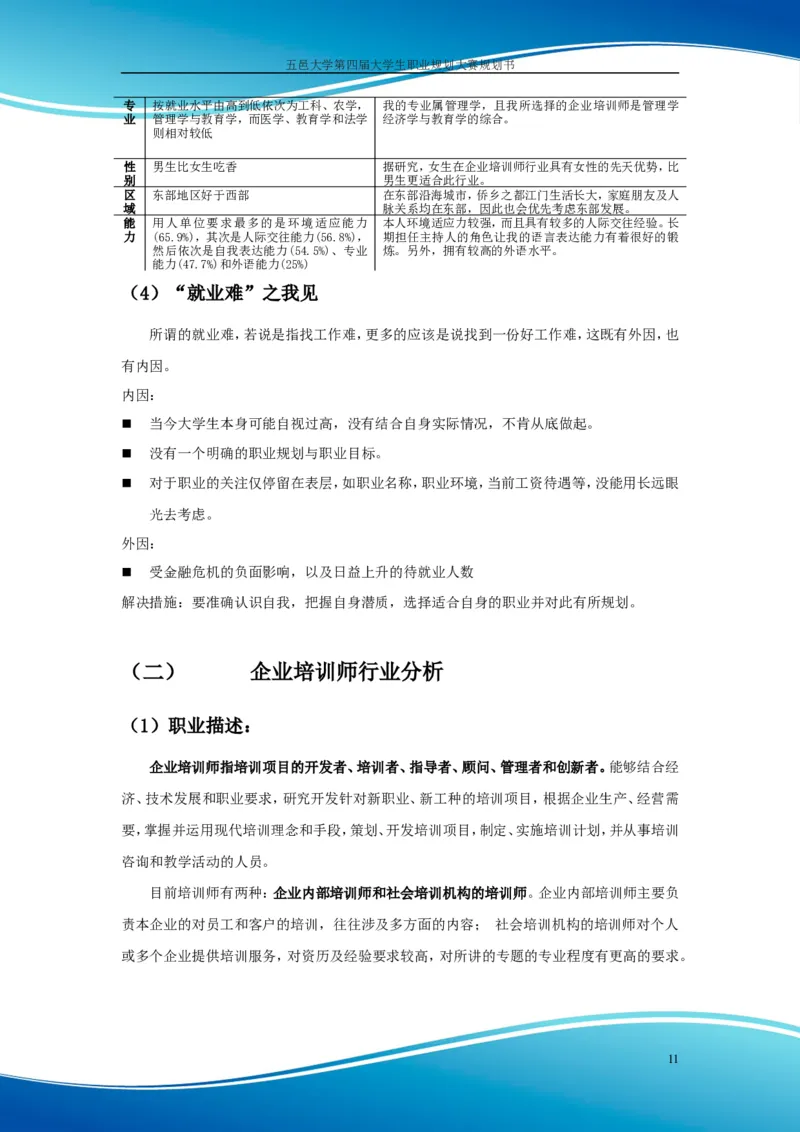 职业规划范本(55)_E6-职业规划_01精选word模板（推荐使用，修改后可用）