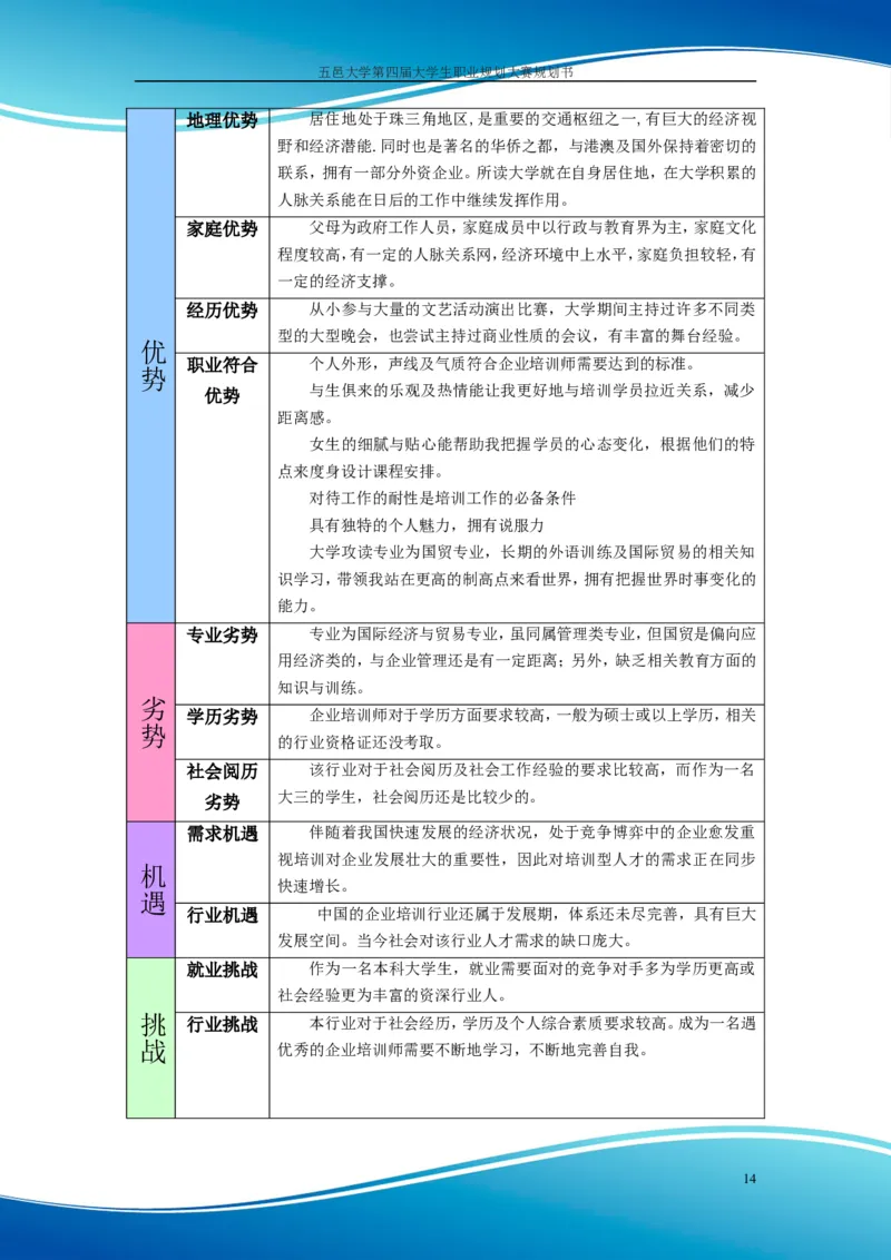 职业规划范本(55)_E6-职业规划_01精选word模板（推荐使用，修改后可用）