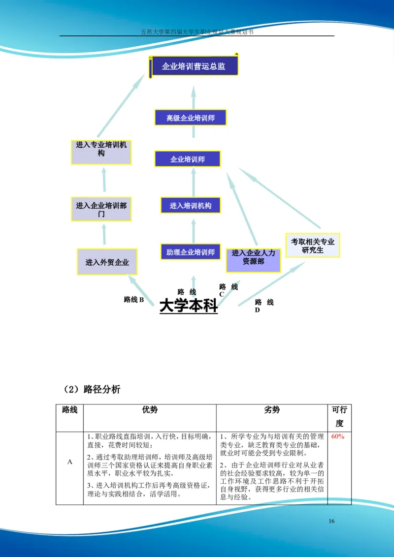 职业规划范本(55)_E6-职业规划_01精选word模板（推荐使用，修改后可用）