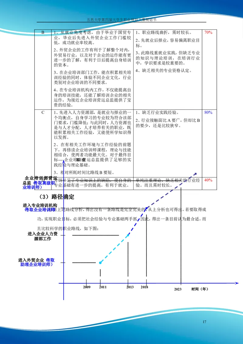 职业规划范本(55)_E6-职业规划_01精选word模板（推荐使用，修改后可用）