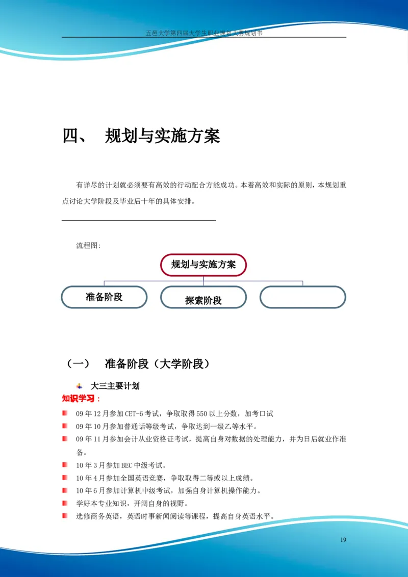 职业规划范本(55)_E6-职业规划_01精选word模板（推荐使用，修改后可用）