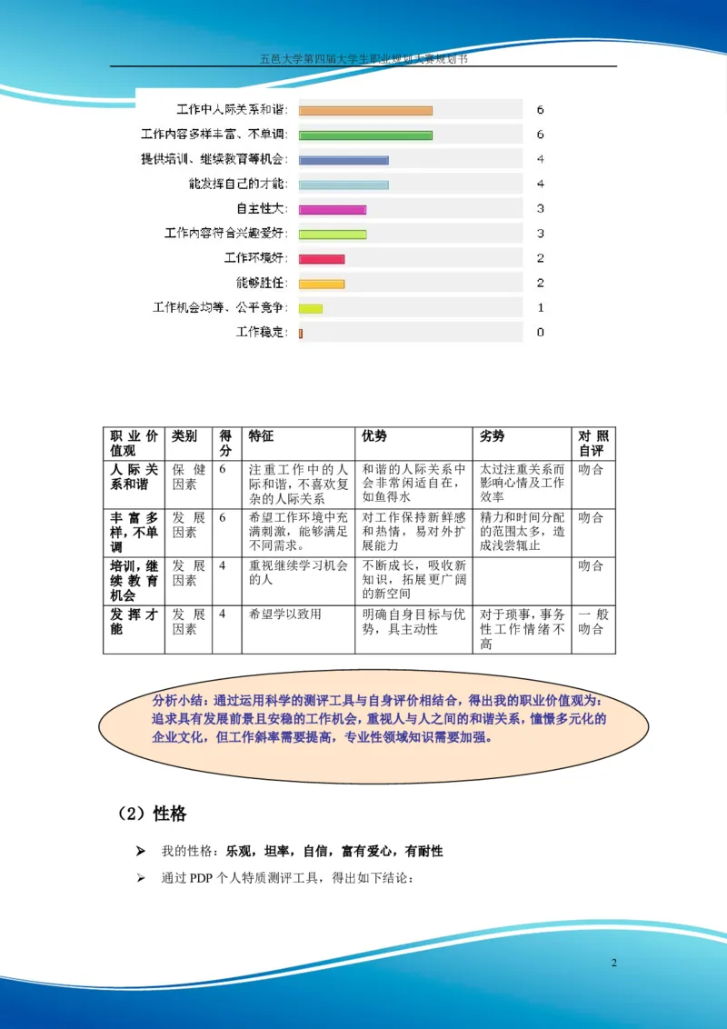 职业规划范本(55)_E6-职业规划_01精选word模板（推荐使用，修改后可用）
