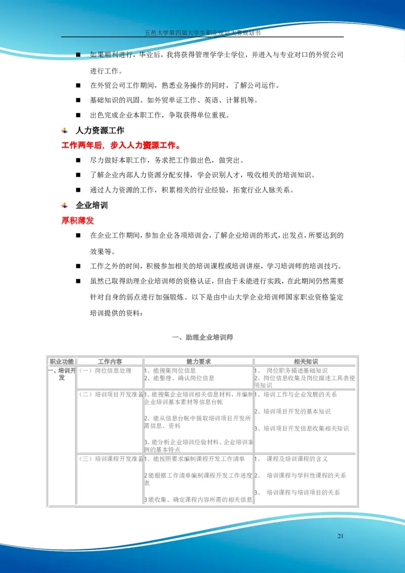 职业规划范本(55)_E6-职业规划_01精选word模板（推荐使用，修改后可用）