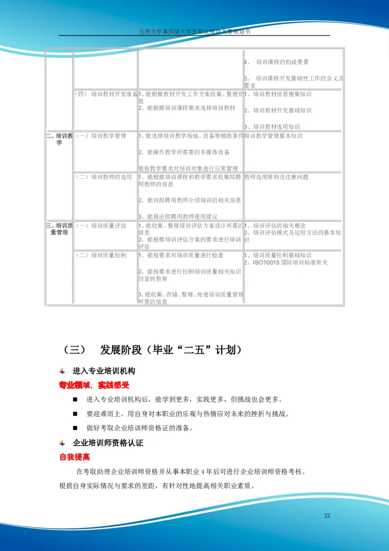 职业规划范本(55)_E6-职业规划_01精选word模板（推荐使用，修改后可用）