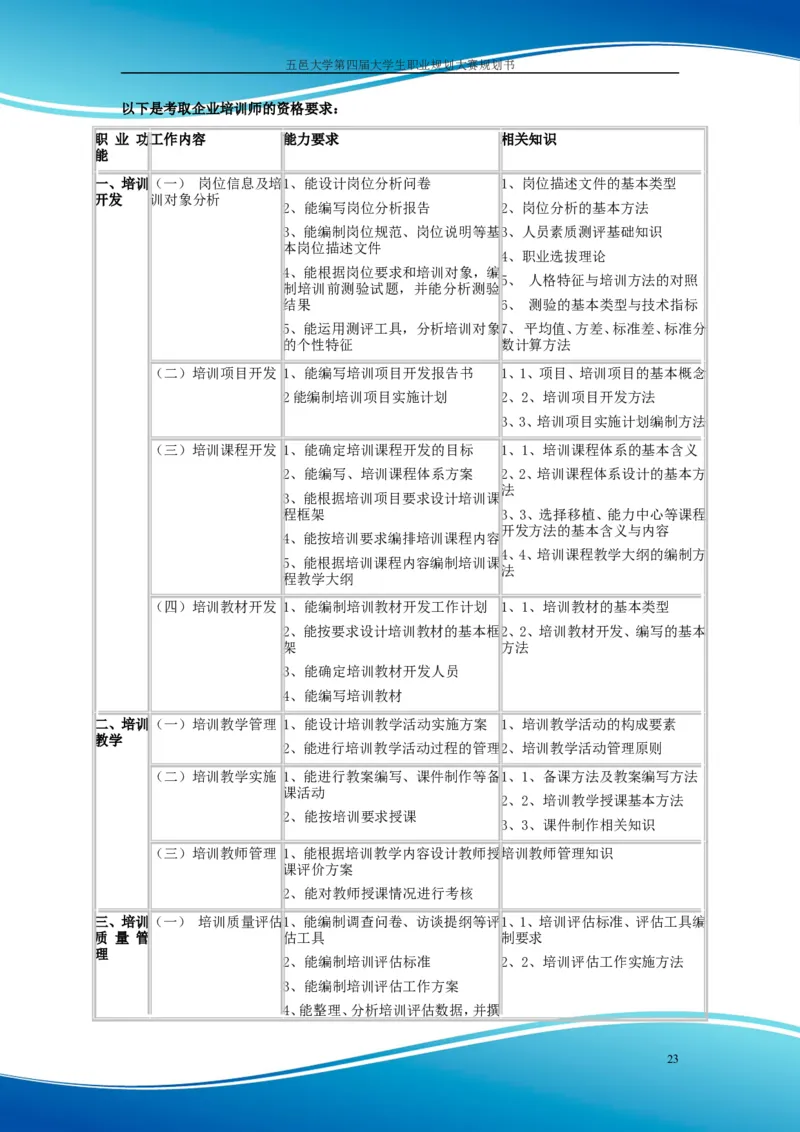 职业规划范本(55)_E6-职业规划_01精选word模板（推荐使用，修改后可用）
