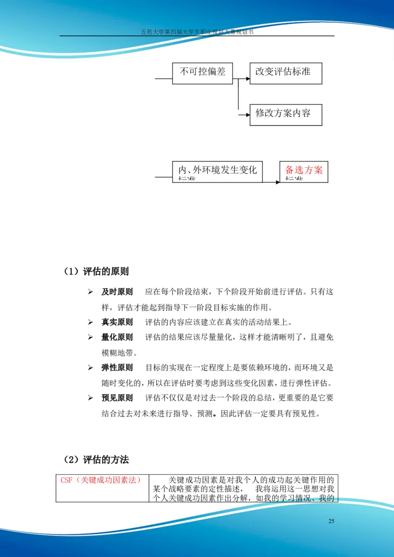 职业规划范本(55)_E6-职业规划_01精选word模板（推荐使用，修改后可用）