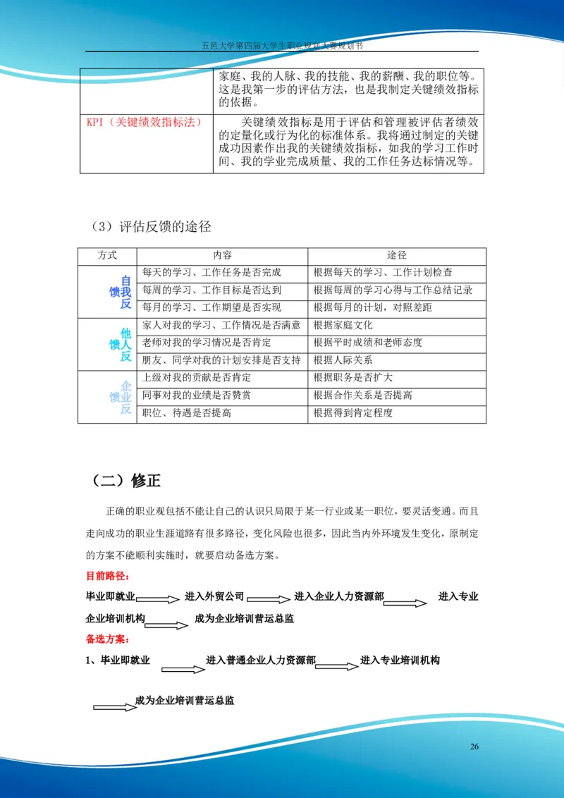 职业规划范本(55)_E6-职业规划_01精选word模板（推荐使用，修改后可用）