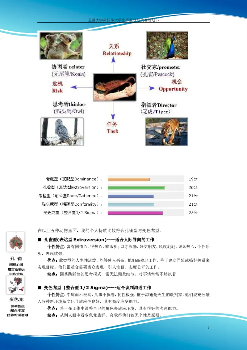 职业规划范本(55)_E6-职业规划_01精选word模板（推荐使用，修改后可用）