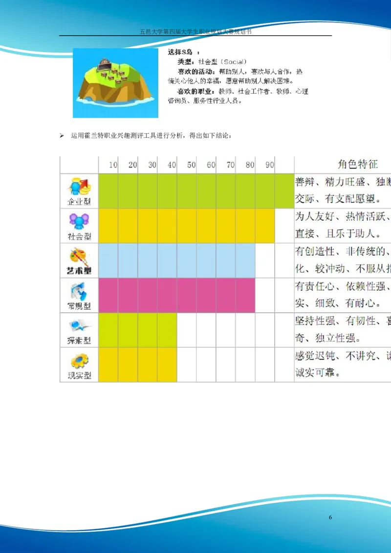 职业规划范本(55)_E6-职业规划_01精选word模板（推荐使用，修改后可用）