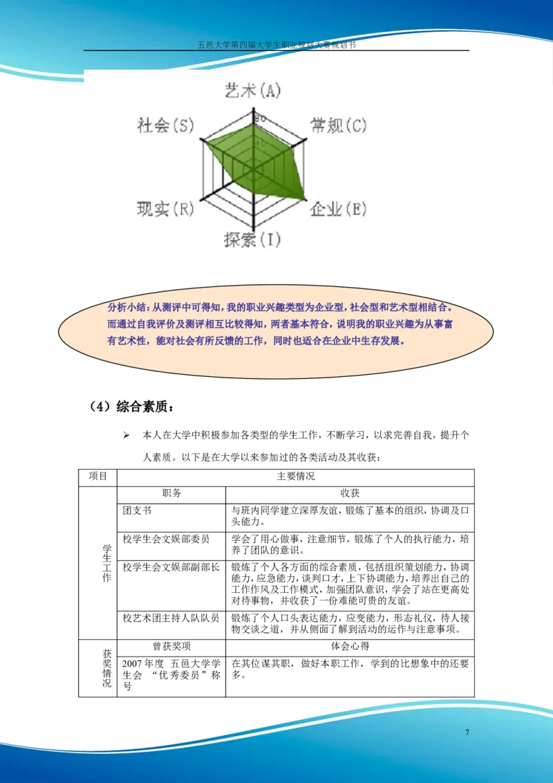 职业规划范本(55)_E6-职业规划_01精选word模板（推荐使用，修改后可用）