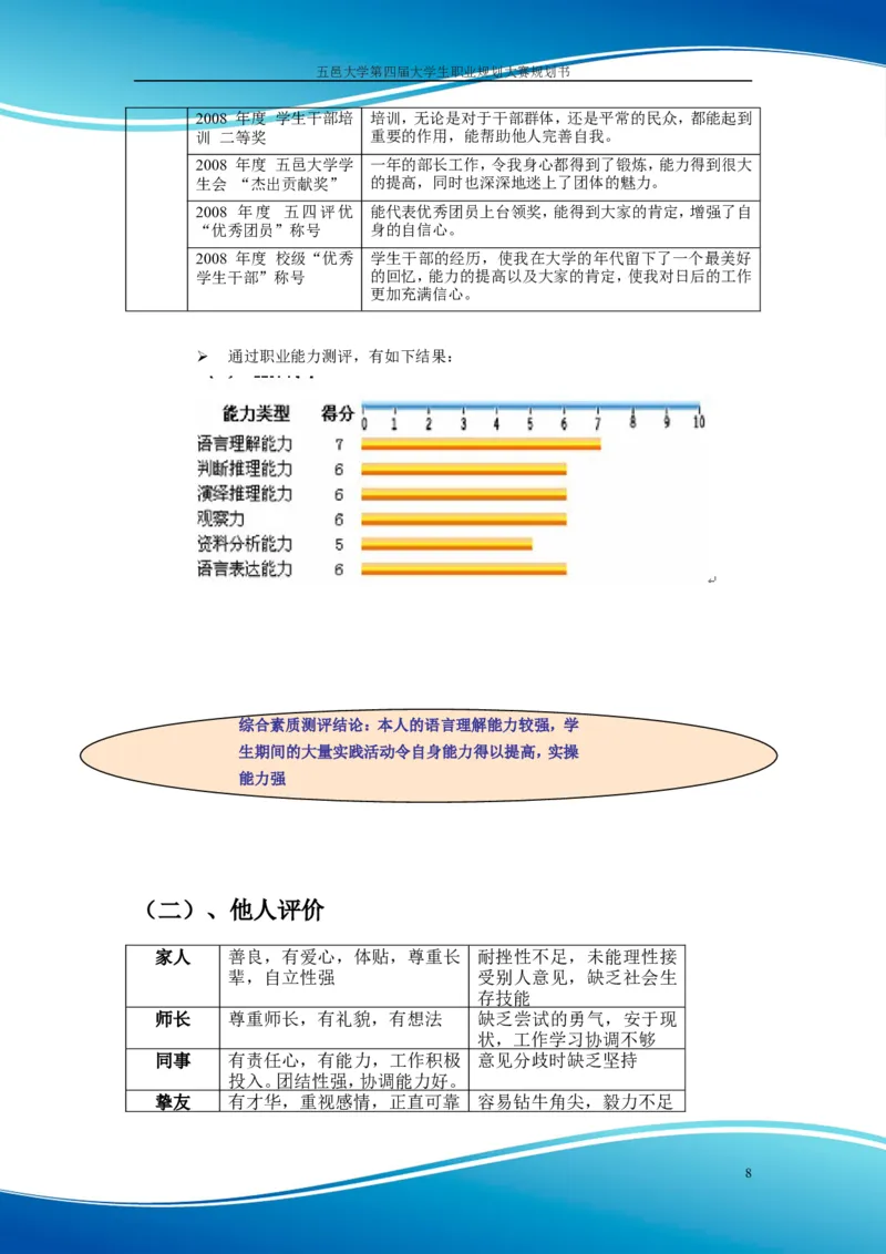 职业规划范本(55)_E6-职业规划_01精选word模板（推荐使用，修改后可用）