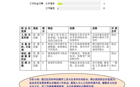 职业规划范本(55)_E6-职业规划_01精选word模板（推荐使用，修改后可用）