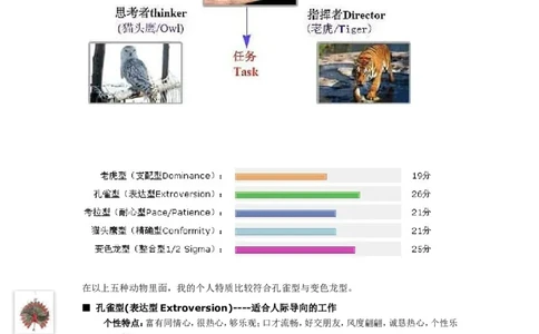 职业规划范本(55)_E6-职业规划_01精选word模板（推荐使用，修改后可用）