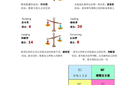 职业规划范本(55)_E6-职业规划_01精选word模板（推荐使用，修改后可用）