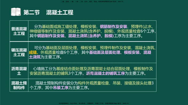 12-质量控制第三章-第二节-混凝土工程）_监理工程师_2025监理工程师_2025年监理工程师SVIP_2025年监理水利控制SVIP_02-基础精讲✿高端面授✿深度强化_讲义