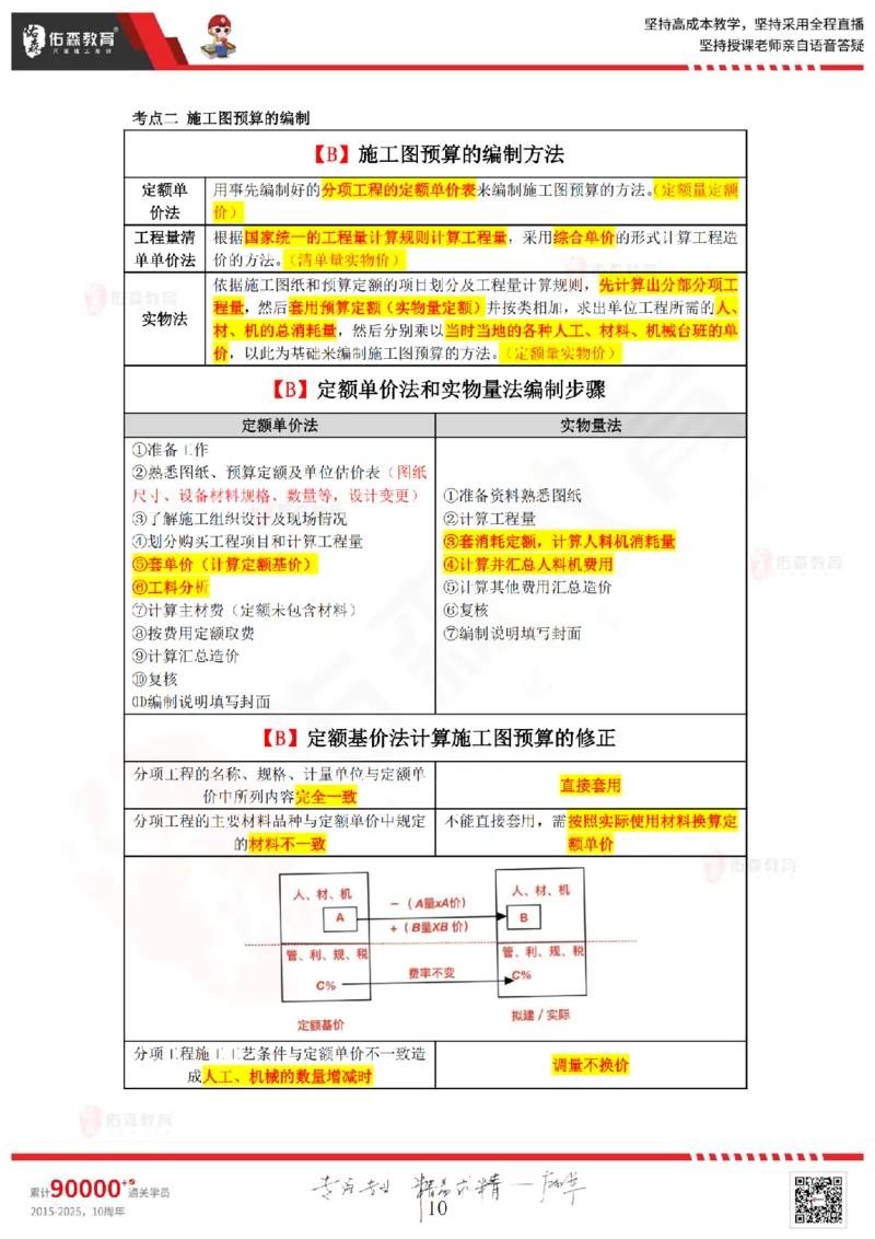 2025.2.8佑森教育叶虎翼授课监理投资控制《投资控制（2）》专用讲义，版权所有，侵权必究_监理工程师_2025监理工程师_2025年监理工程师SVIP_2025年监理土建控制SVIP