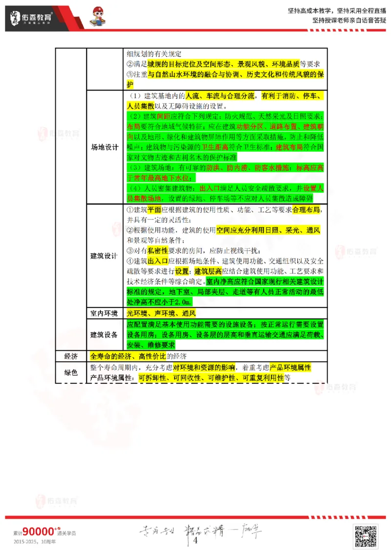 2025.2.8佑森教育叶虎翼授课监理投资控制《投资控制（2）》专用讲义，版权所有，侵权必究_监理工程师_2025监理工程师_2025年监理工程师SVIP_2025年监理土建控制SVIP