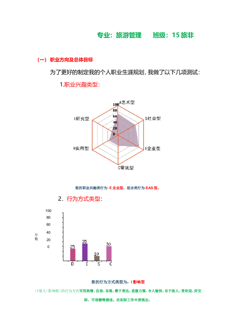 旅游管理专业职业生涯规划书_E6-职业规划_49旅游管理专业