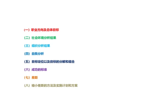 旅游管理专业职业生涯规划书_E6-职业规划_49旅游管理专业